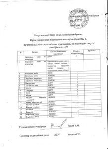 ОРІЄНТОВНИЙ ПЛАН КУРСІВ 2022р